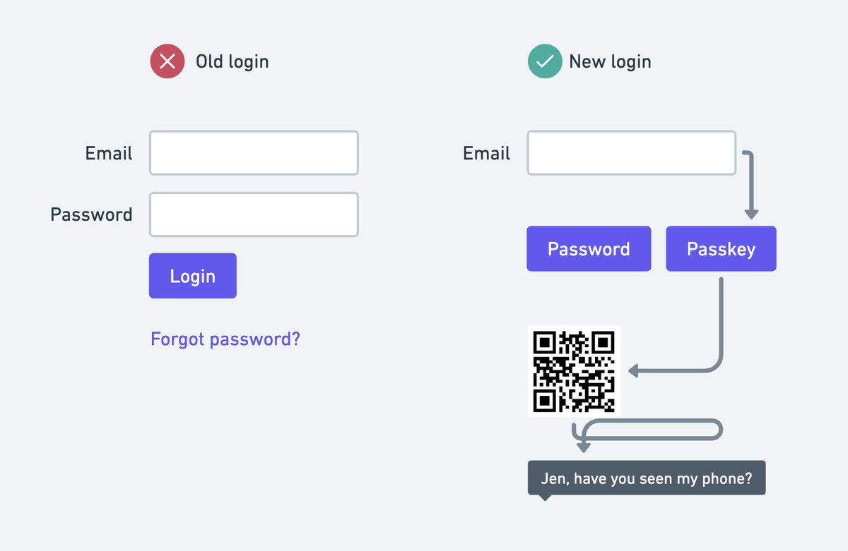 Design login forms for the future - 2024 style! #ux #uiux #uxdesign #usability