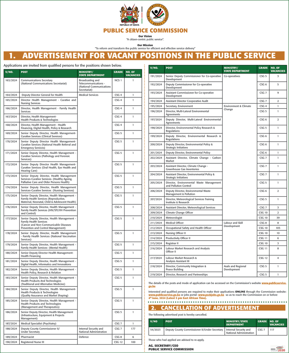 !!! JOBS ALERT !!! Vacant Positions in the Public Service. Application Deadline: 4th June 2024. #IkoKaziKE