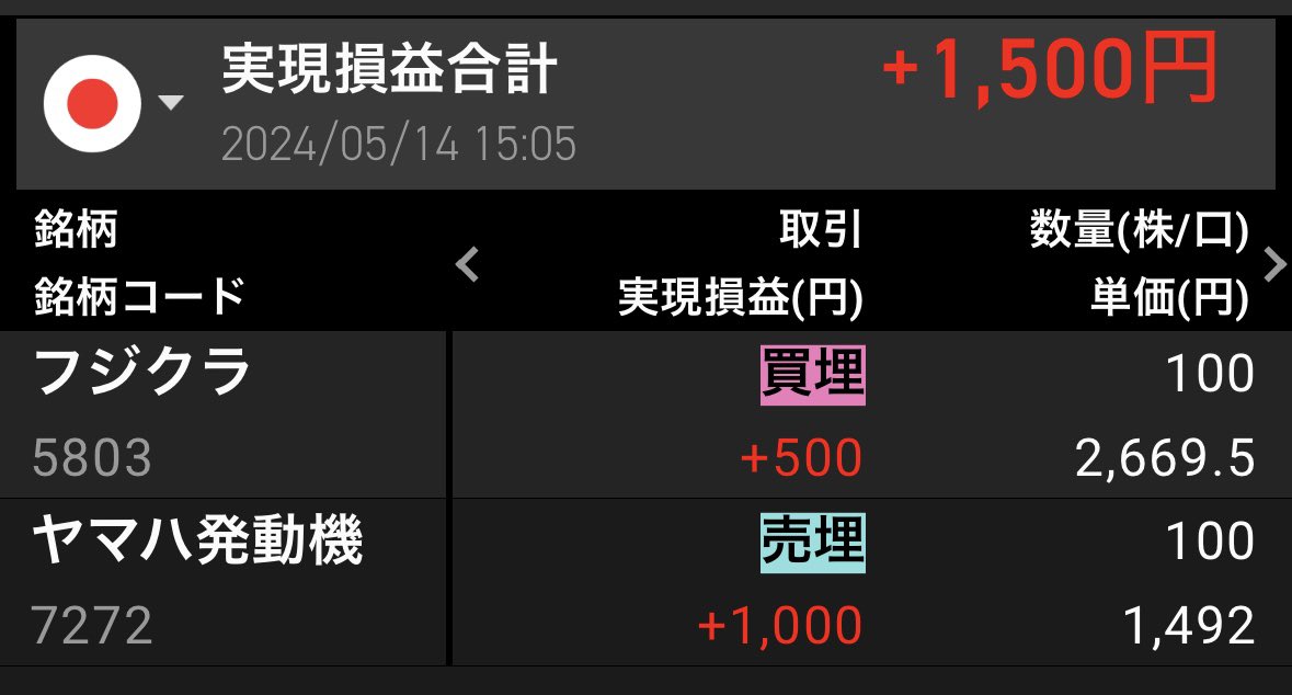 今日はちょこっと利確🤏🏻
もうすぐ決算期が終わるぞー！耐えるんだ！😖