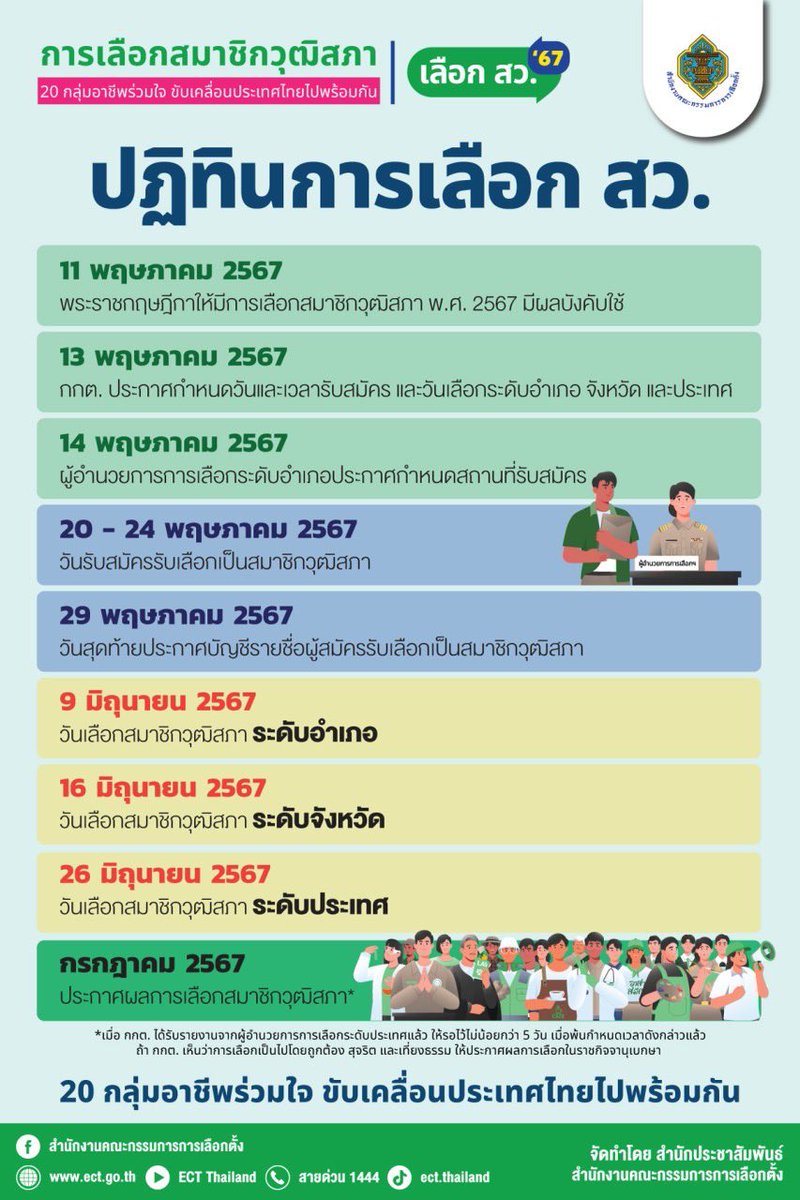 DusitBKK's tweet photo. มาแล้ว! ปฏิทินการเลือกสมาชิกวุฒิสภา ปี'67

✨20 กลุ่มอาชีพร่วมใจ✨ 
ขับเคลื่อนประเทศไทยไปพร้อมกัน ✊ https://t.co/jOPy4OBmby