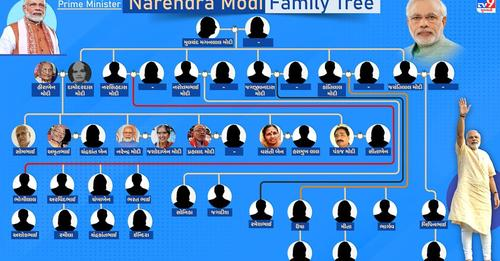tv9gujarati's tweet photo. PM Modi Family Tree: PM વારાણસીથી આજે નોંધાવા જઇ રહ્યા છે ઉમેદવારી , જાણો વડાપ્રધાનને કેટલા ભાઈ બહેનો છે
#PMModiFamily #ModiKaParivar #NarendraModiFamily #Familytree
https://t.co/E6Idi9voku https://t.co/fOiRbV4tcO