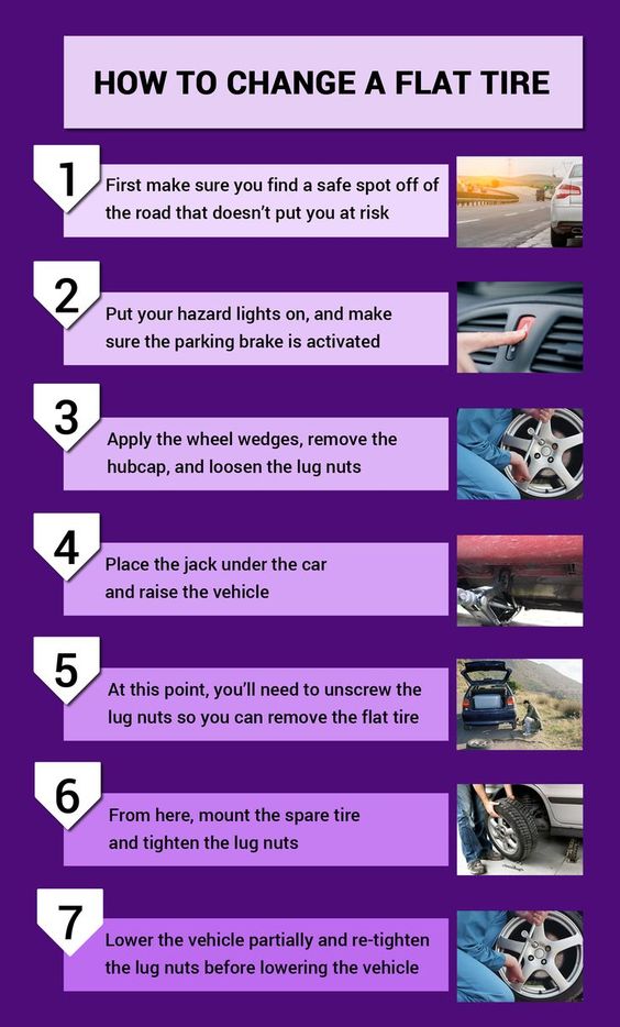 Flat tire? No problem! 🛠️ Here's a quick guide to get you back on the road:  double-check everything! 🚗💪 #FlatTireFix #RoadsideSkills
 #TireChange #CarMaintenance #RoadsideAssistance #DIYMechanic #StayPrepared #CarSafety #AutoTips #VehicleMaintenance #SafeDriving