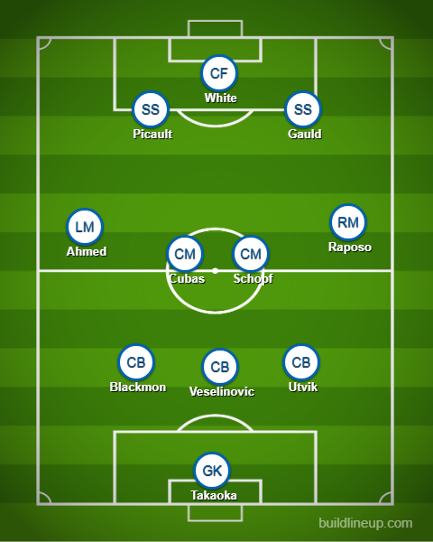 Predicted Vancouver lineup for the midweek: 

Not much change expected after a thumping away to LAFC. Although I think Laborda was one of the better defenders last match, I think he may rotate to allow Utvik into the XI. Laborda has played back to back matches last week as well.