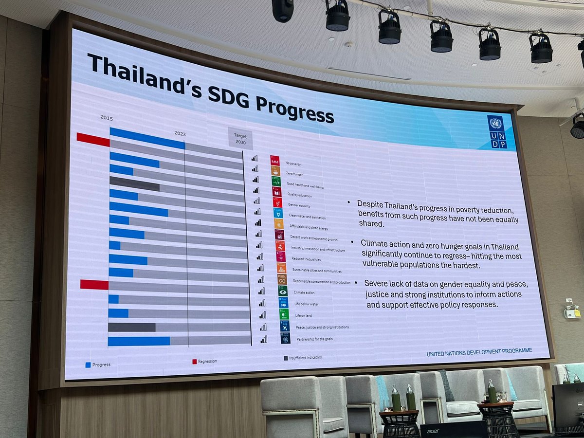 Pleased to share with business partners importance of systems thinking & inclusion to address challenges of sustainability & energy transition. Thanks to @SwissThaiCC for inviting @UNDPThailand to the 2024 edition of the Sustainability for Business Forum!