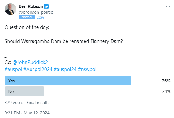 @SenatorRennick So, the results are in ...

76% of respondents believe the Warragamba Dam should be renamed the 'Flannery Dam' - immortalising Flannery's idiocy into the lexicon forever!

_
#nswpol #auspol #auspol24 #Auspol2024 x.com/brobson_politi…