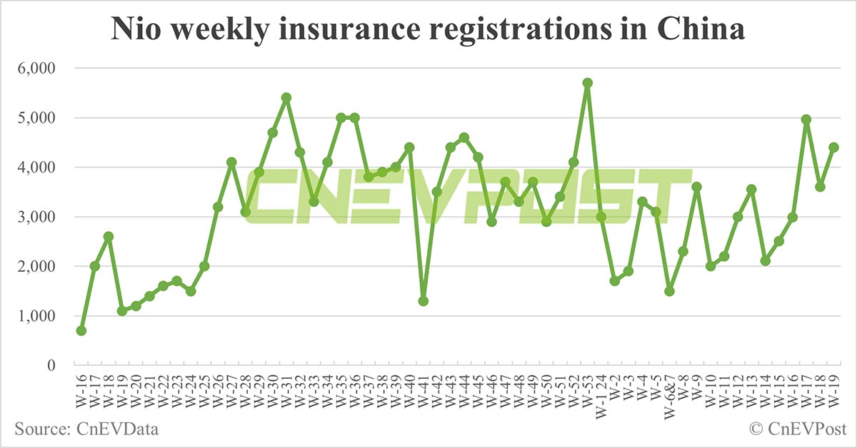 CnEVPost tweet media