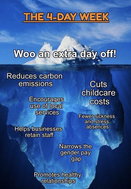 4Day_Week's tweet image. There’s more to a four-day week than you might think.🧊