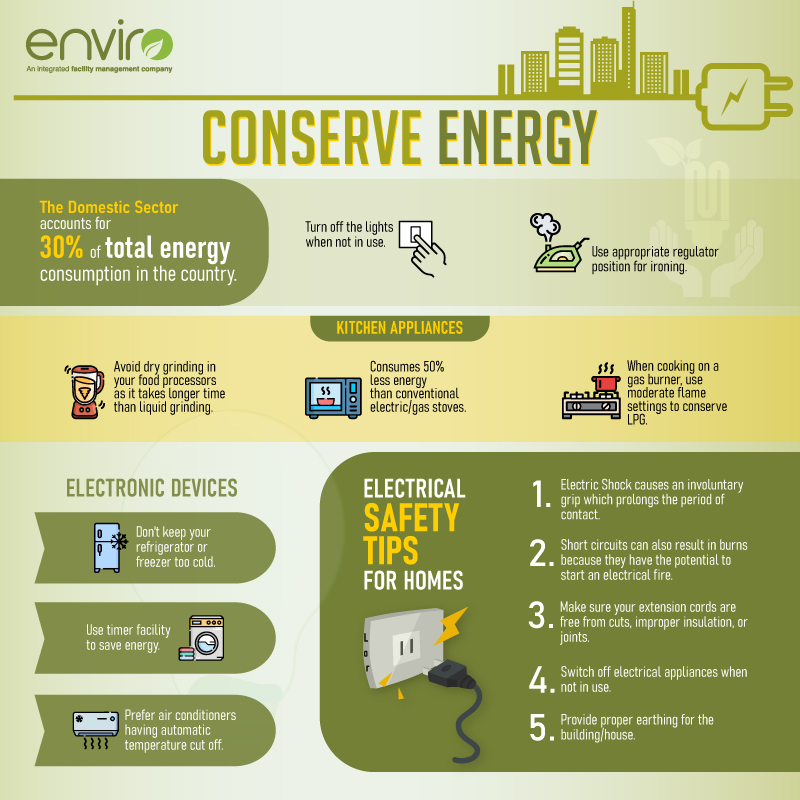 Check out these simple yet effective #EnergyConserving tips for a #Greener Tomorrow🌍 #EnergyConservation #EnergyEfficiency #Sustainability #Energy #GoGreen #SaveEnergy #Enviro #FacilityManagement #IFMS #IntegratedFacilityManagementServices #BuildingMaintenance