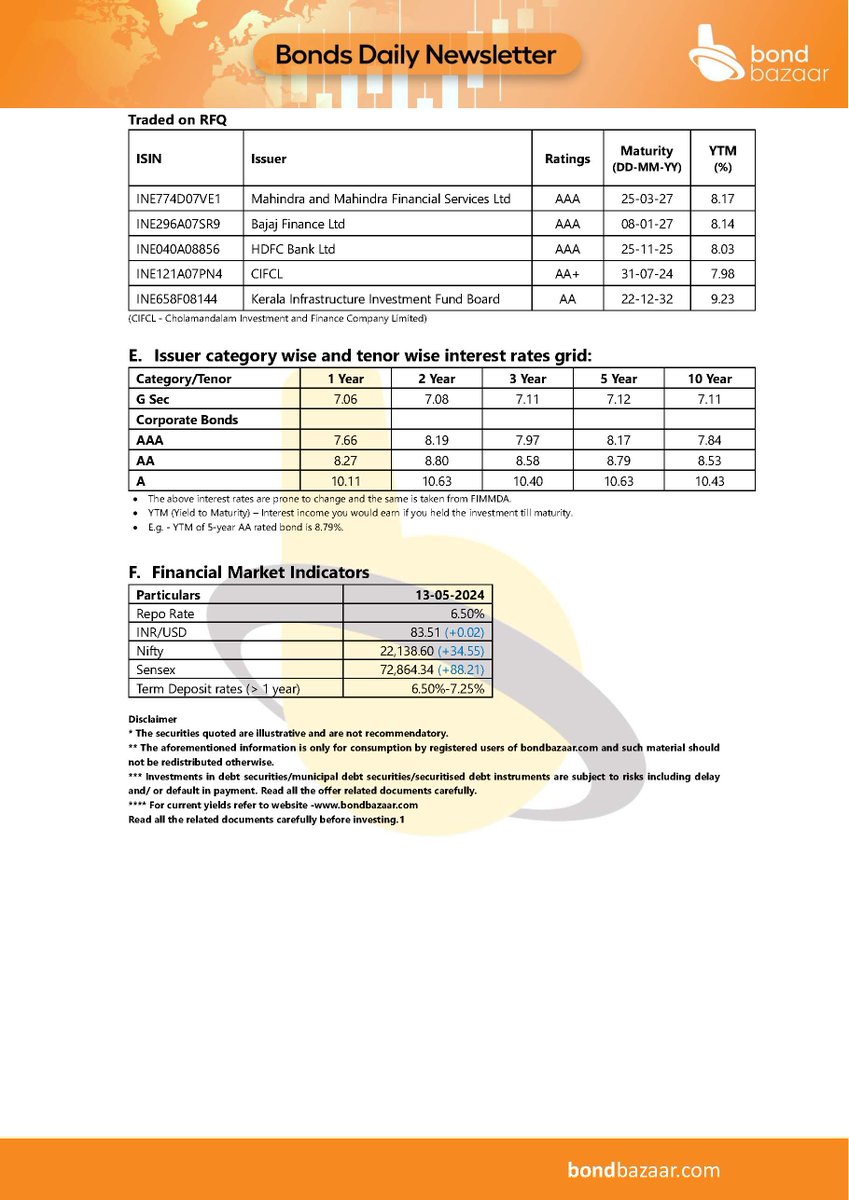 Get the latest daily updates from our Newsletter and make the best investment decisions for your growth and safety - Love Your Money! #investmentreturns #investmentnews #financialwealth #investinginthefuture #investinginmyfuture #investmentgoals #StockMarketNews #Multibagger