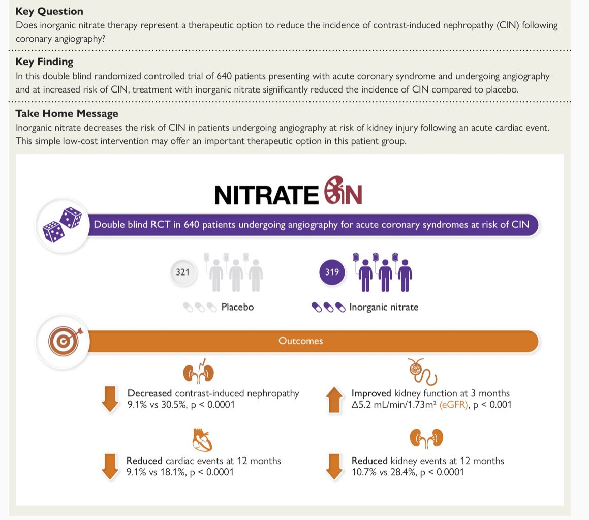 Inorganic nitrate benefits contrast-induced nephropathy after coronary angiography for acute coronary syndromes: the NITRATE-CIN trial academic.oup.com/eurheartj/arti…