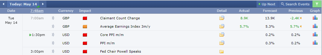 Traderone1's tweet image. #KeyData