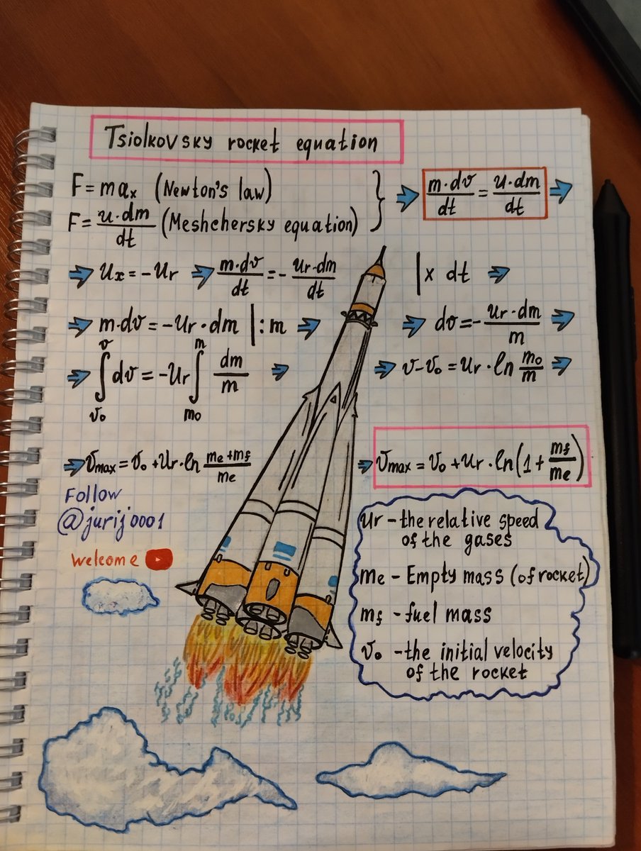 Physics notes #physics #art