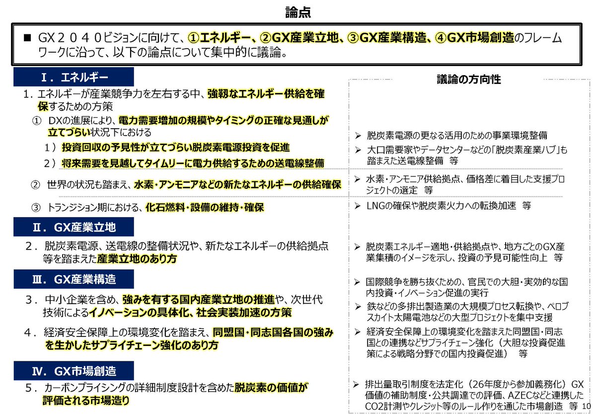 Japanese Govt unveiled plan to compile “GX 2040 Vision” at 5/13 GX Implementation Council focusing on;
1. Energy (grid, hydrogen/ammonia, thermal)
2. Industrial location
3. Industrial structure (steel, PV)
4. Mkt development (emissions trading, levies)
(1)
cas.go.jp/jp/seisaku/gx_…