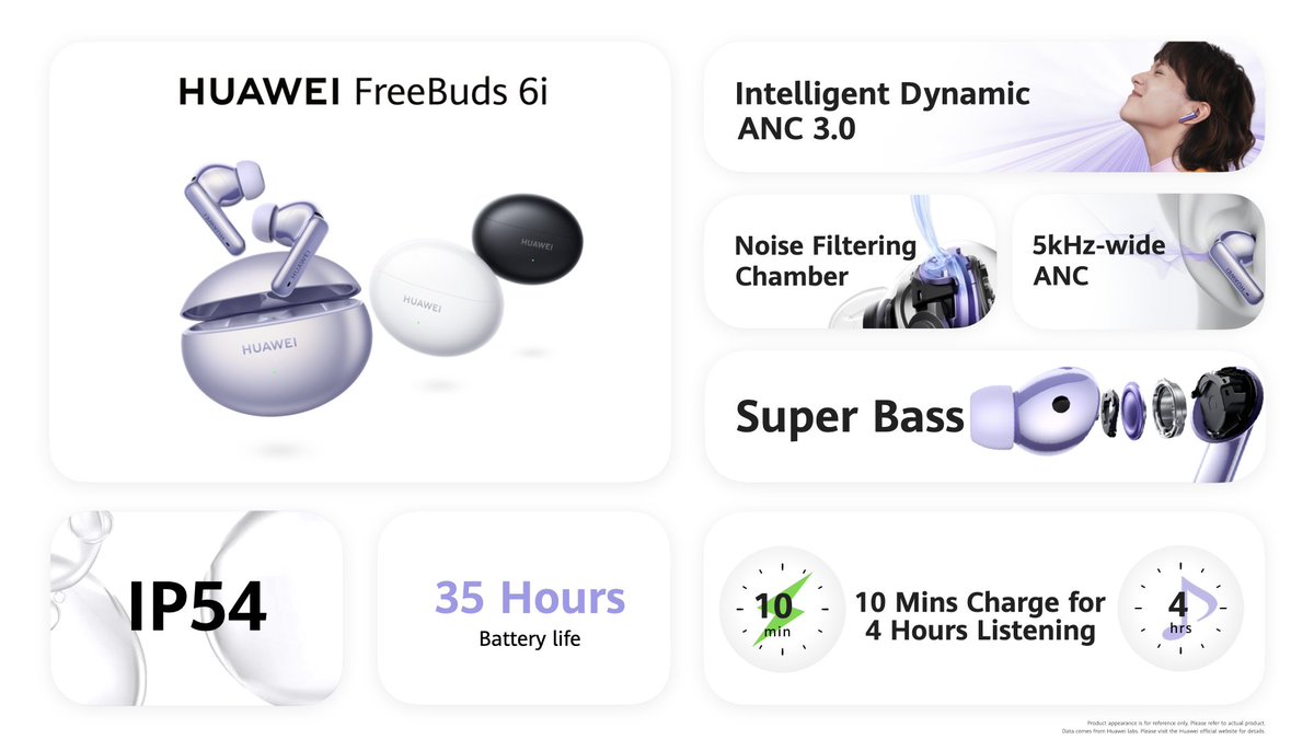 The #HUAWEIFreeBuds6i redefines audio excellence with leading intelligent noise cancellation, punchy bass, and an impressive 35 hours of battery life. Discover the epitome of style and versatility for music on the go.