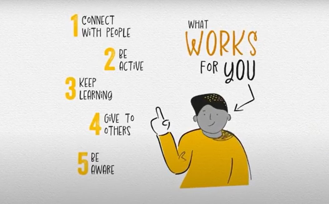 🖐️ The Five Ways to Wellbeing is a helpful guide to looking after your mental health: 1️ Connect with people 2️ Be active 3️ Keep learning 4️ Give to others 5️ Be aware This #MentalHealthAwarenessWeek watch our video collection to find out more 👉 orlo.uk/MentalHealthWe…
