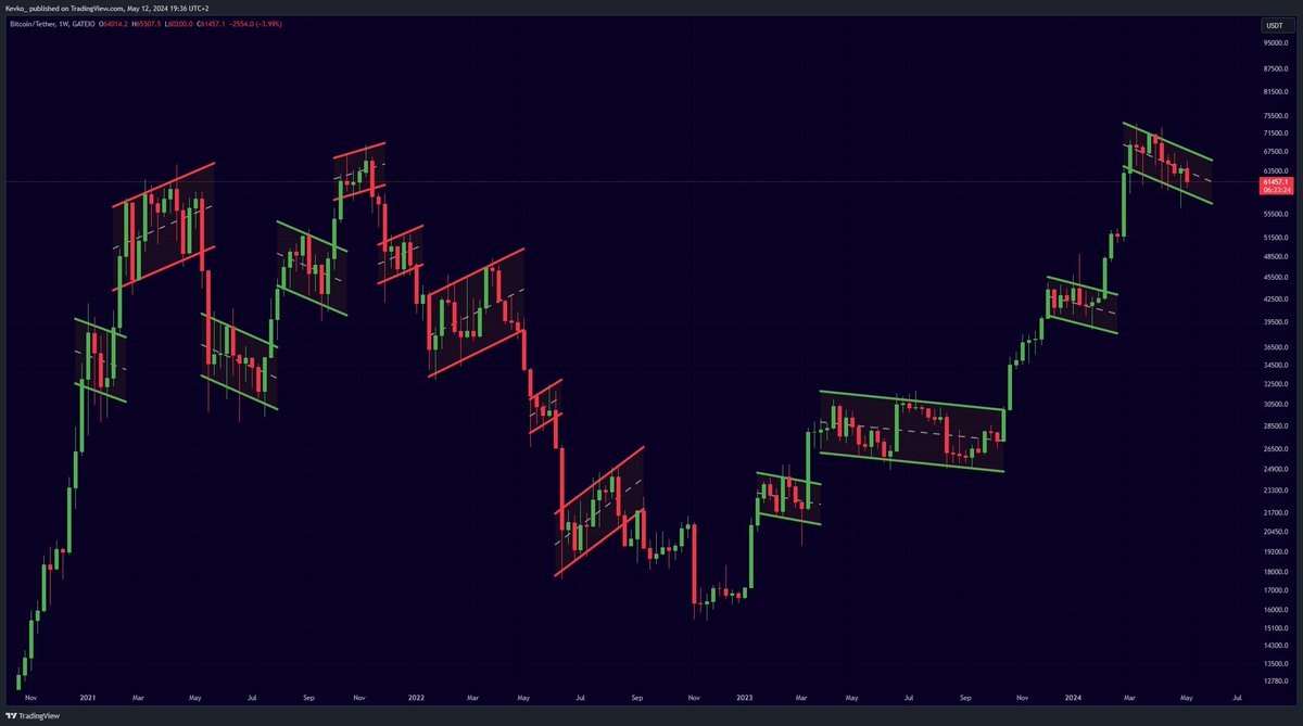 The next BIG #Bitcoin breakout is imminent...