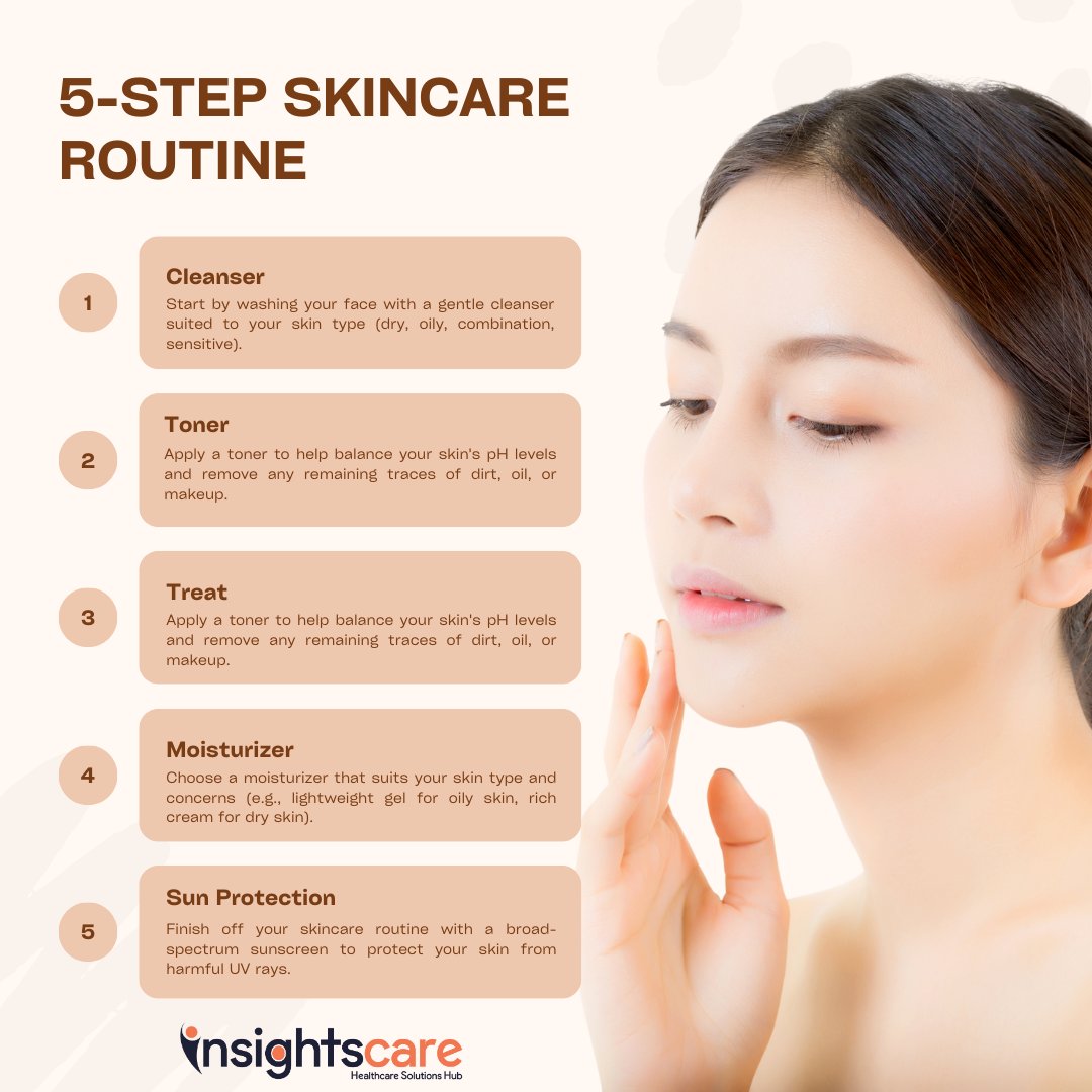 Mastering the 5-Step Skincare Routine!

#SkincareRoutine #BeautyEssentials #HealthySkin #GlowUp #SelfCare #SkinGoals #BeautyRoutine #InsightsCare