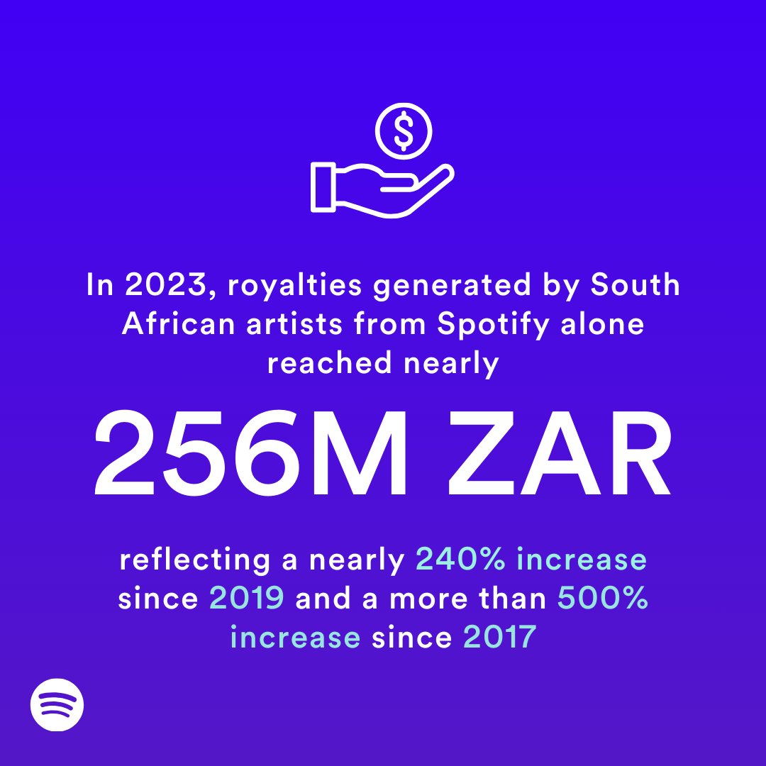 Royalties generated from South African artists on our platform have seen a positive increase. This is a showcase of the continued creativity, talent and passion.