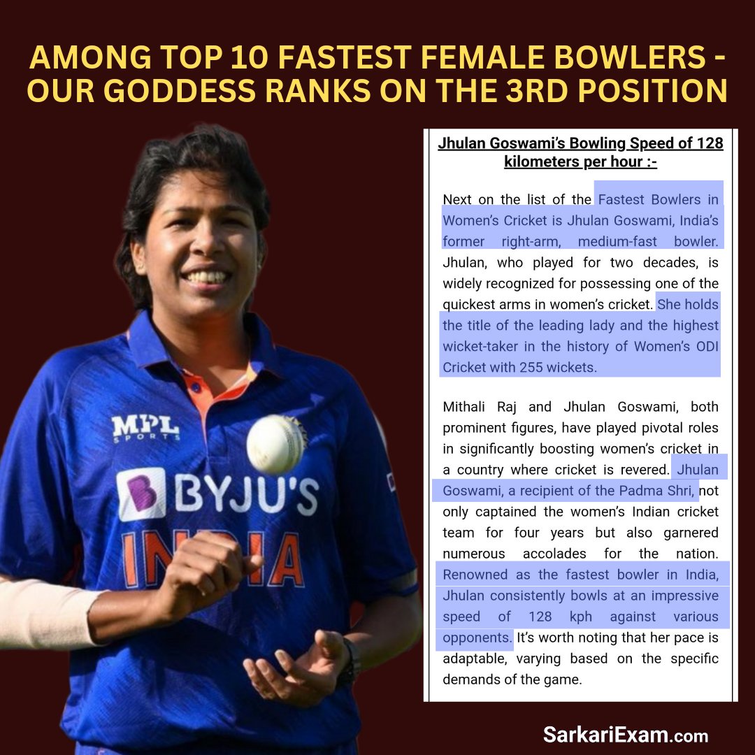 'Our Goddess ranks 3rd in the Top 10 fastest female bowlers.'🏏👑
@JhulanG10 ❤️

#JhulanGoswami #GoddessOfCricket #FastestBowler #Cricket #Inspiration #Legend 

( Jhulan Goswami , Goddess Of Cricket , Cricket , Legend , Fastest Bowler )