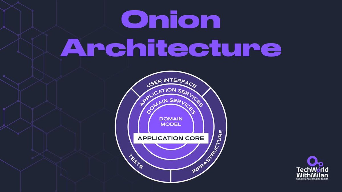 milan_milanovic's tweet image. 𝗪𝗵𝗮𝘁 𝗶𝘀 𝗢𝗻𝗶𝗼𝗻 𝗔𝗿𝗰𝗵𝗶𝘁𝗲𝗰𝘁𝘂𝗿𝗲?
Onion Architecture was first introduced by Jeffrey Palermo in his 2008 article "𝗧𝗵𝗲 𝗢𝗻𝗶𝗼𝗻 𝗔𝗿𝗰𝗵𝗶𝘁𝗲𝗰𝘁𝘂𝗿𝗲." The article presented an architectural pattern emphasizing the 𝘀𝗲𝗽𝗮𝗿𝗮𝘁𝗶𝗼𝗻 𝗼𝗳…