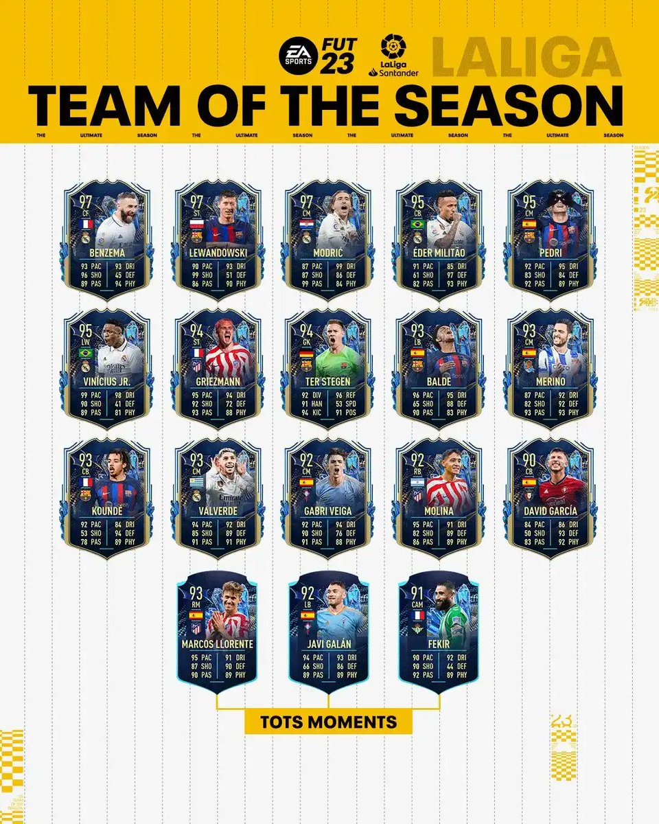 ⏪ LaLiga Team of the Season. #FIFA23
fifauteam.com/fc-24-team-of-…