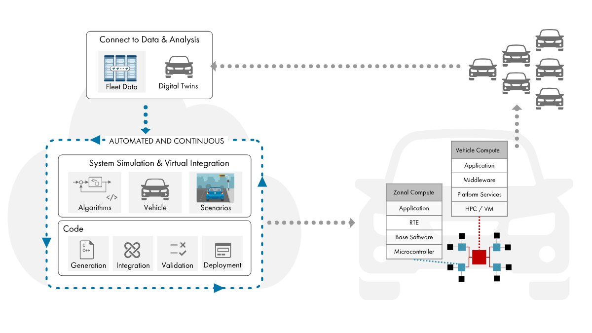 MathWorks's tweet image. Toyota is expanding its adoption of MATLAB and Simulink platforms and usage of Model-Based Design within its Japanese operations to respond promptly to the rapid and diverse changes in the world 🚗
Learn more: spr.ly/6015jhknd
#Automotive #ModelBasedDesign