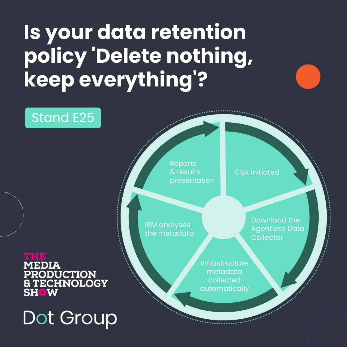 Is your data retention policy 'Delete nothing keep everything'? At @mediaprodshow discover the smarter storage solution with Dot Group's on-prem S3 storage options. Visit us on stand E25 to arrange a complimentary client storage assessment (CSA): bit.ly/4b5uOYz #MPTS2024