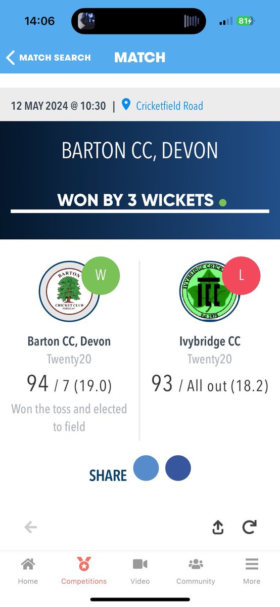 🚨 weekend round up 🚨 
1st XI continued their impressive start to the season with another win against a every strong Ipplepen side who pushed all the way. 
2nd XI started their season with defeat going down by 9 wickets to plymstock 
And on Sunday T20 cup action we won by 3 wkts