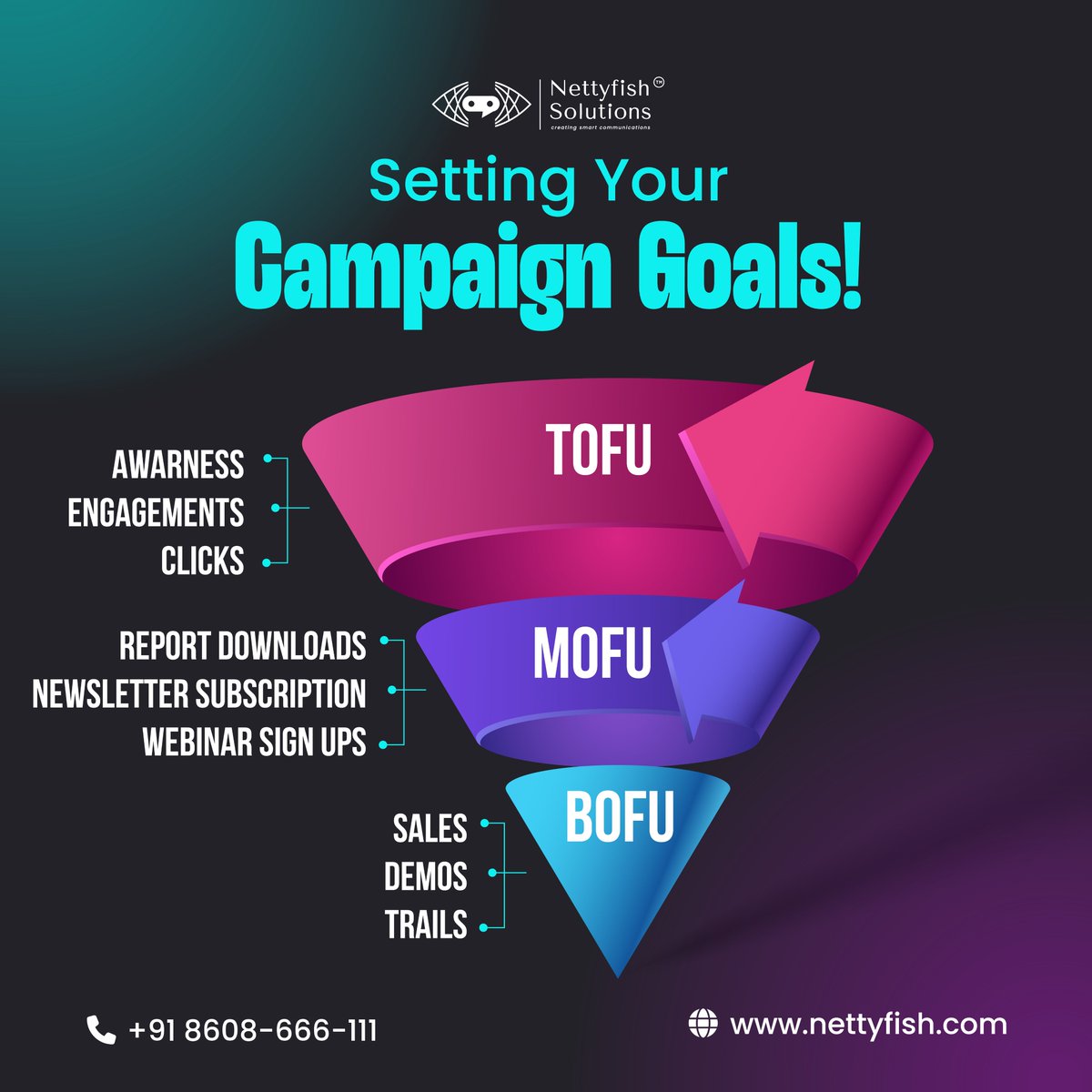 🚀Define your campaign goals like a pro! From creating awareness to driving sales, let Nettyfish guide you through every stage. #CampaignGoals #MarketingStrategy #Nettyfish #SocialMedia #marketing #marketingtips #success #DigitalMarketing #BusinessTips #Branding #BoostSales