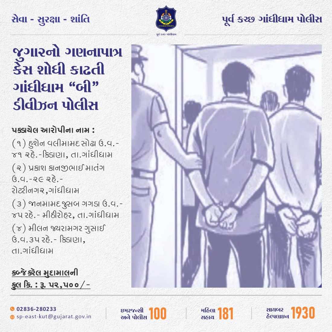 ગાંધીધામ બી ડિવીઝન પોલીસ દ્વારા જુગારનો ગણનાપાત્ર કેસ શોધી કાઢવા આવ્યો. #Gandhidham #Kutch #EastKutch #GandhidhamPolice #Police #Gujarat @CMOGuj @dgpgujarat @GujaratPolice @sanghaviharsh