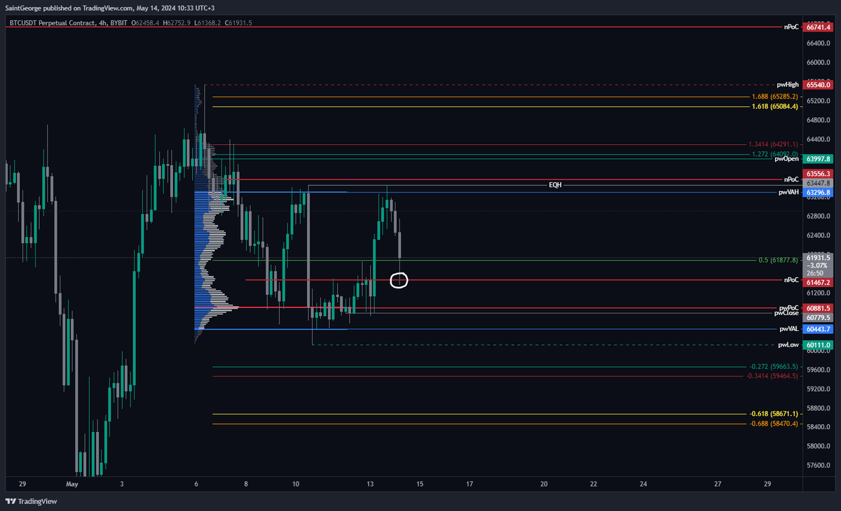 Hit nPoC! #BTC #crypto