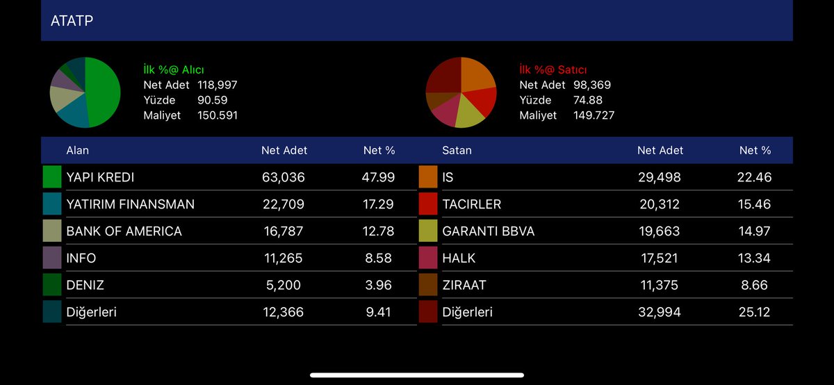 #ATATP - Y.Kredi ve Tacirler uyum içinde dans ederek tahtayı taşıyor ..