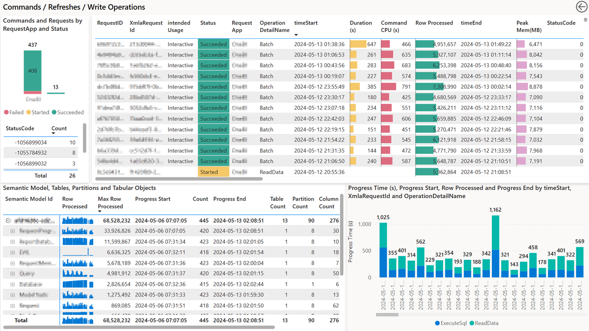 Power BI Update: New ExecutionMetrics event in Azure Log Analytics for Power BI Semantic Models: powerbi.microsoft.com/en-us/blog/new…
#PowerBI #DAX #AzureLogAnalytics #DataAnalysis #VisualCalculations #BusinessIntelligence #PowerBITutorial #Analytics