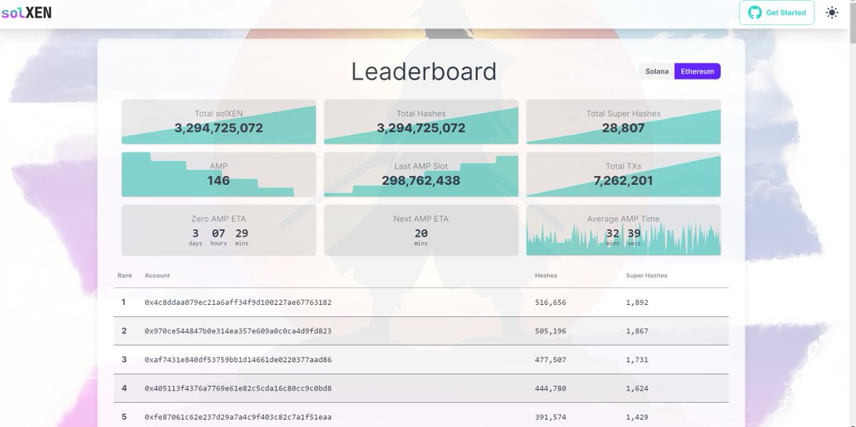 new #solXEN leaderboard looks awesome:

solxen.io/leaderboard

more info abount solxen mining can be found on x1.wiki.

#X1 #XENBLOCKS #XEN