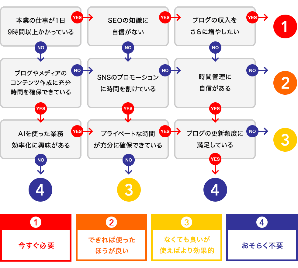 ValueDomain's tweet photo. 🔍たったの1分で診断出来ます👩‍⚕️

Value AI Writerが「どこまであなたのライフスタイルの手助けになるか」の診断チャートをご用意しました✨
あなたはどれに当てはまる❓

⬇️ 今ならお試し5日間無料 🆓
https://t.co/9IUvLXSFdj https://t.co/V9OMmzV0o5