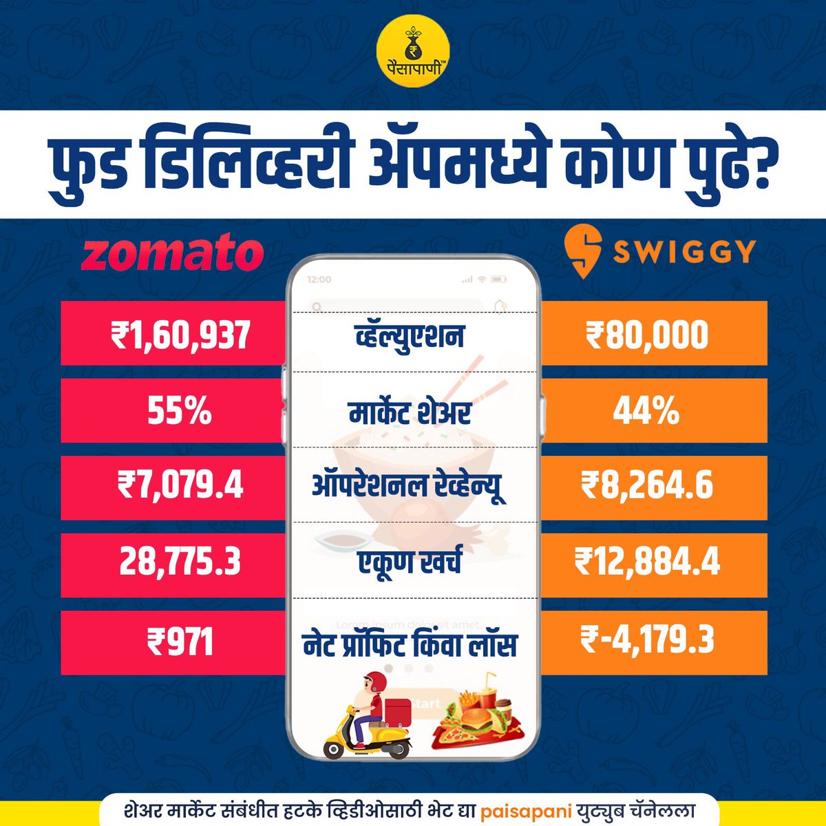 #swiggy #Zomato #marathi