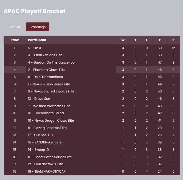 Phantom Claws Elite tweet media