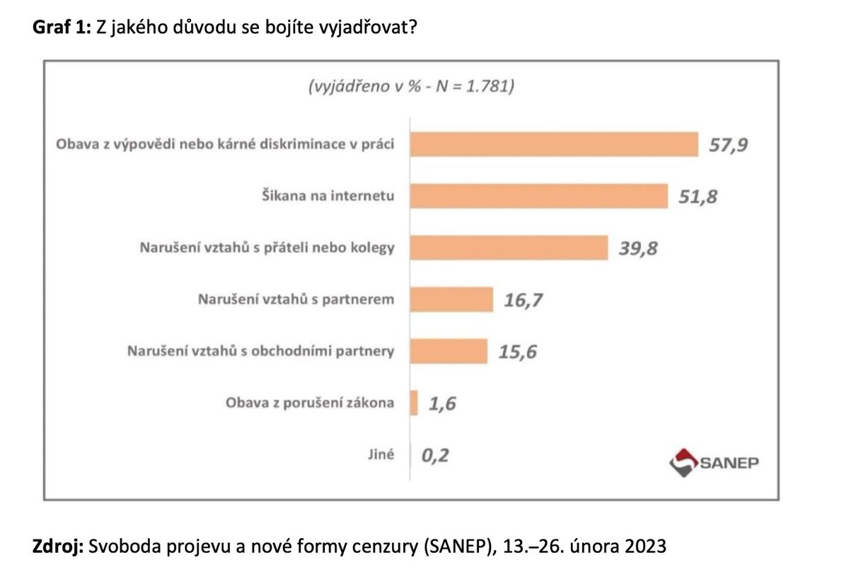 Toto je myslím taky jedna z odpovědí na otázku, proč by neměla být zavedená výpověď bez udání důvodu.