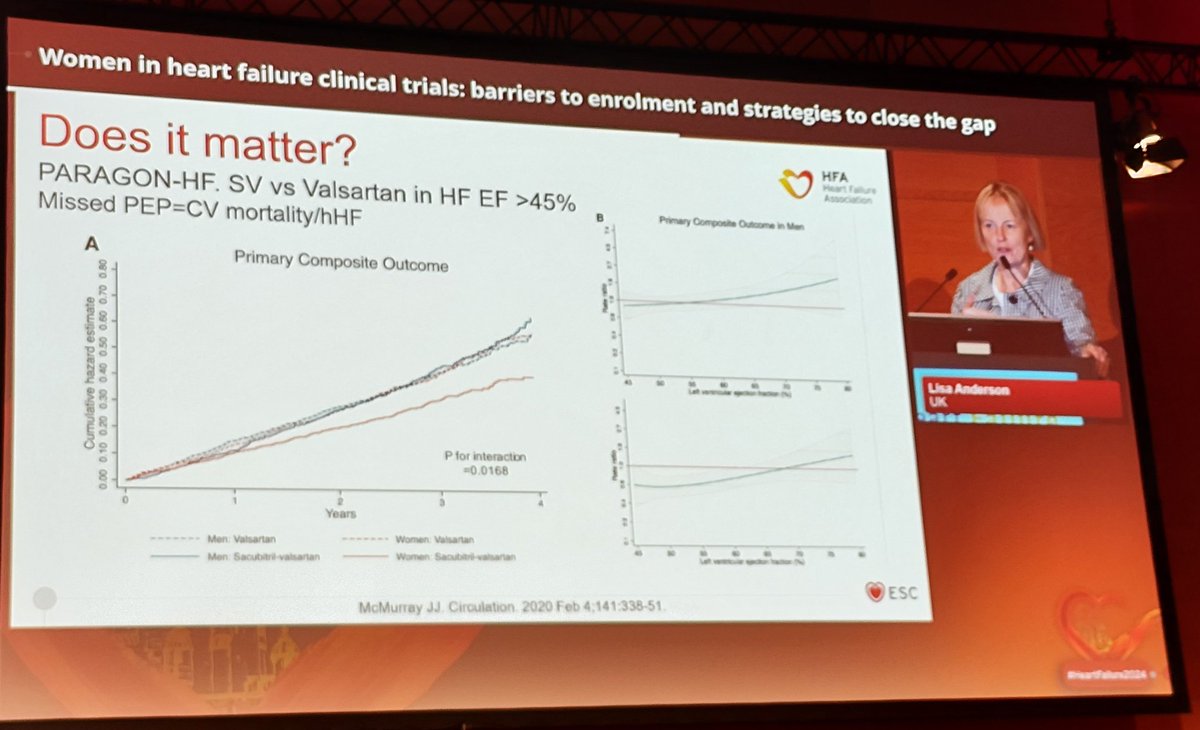 Next Dr Lisa Anderson, Women in HF #research trials. There is an inequality in how society, clinician, men and women value women's health. HF is equally distributed between ♀️♂️ ⬇️Representation in research 🤔 Questions remain for treatment effect in ♀️ #HeartFailure2024