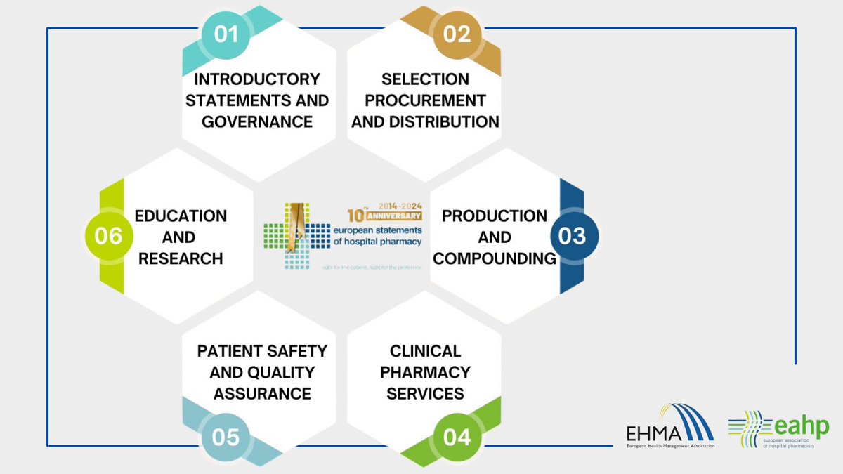 European Health Management Association (@ehmainfo) on Twitter photo 👏🏻EHMA is thrilled to be invited to the celebration of the 10th anniversary of the European Statements of Hospital Pharmacy organised by <a href="/EAHPofficial/">European Association of Hospital Pharmacists</a>. We are looking forward to hear from EHMA President <a href="/buttigis/">Sandra C. Buttigieg</a> and other distinguished speakers today.
#HospitalPharmacy #health 👏🏻EHMA is thrilled to be invited to the celebration of the 10th anniversary of the European Statements of Hospital Pharmacy organised by <a href="/EAHPofficial/">European Association of Hospital Pharmacists</a>. We are looking forward to hear from EHMA President <a href="/buttigis/">Sandra C. Buttigieg</a> and other distinguished speakers today.
#HospitalPharmacy #health