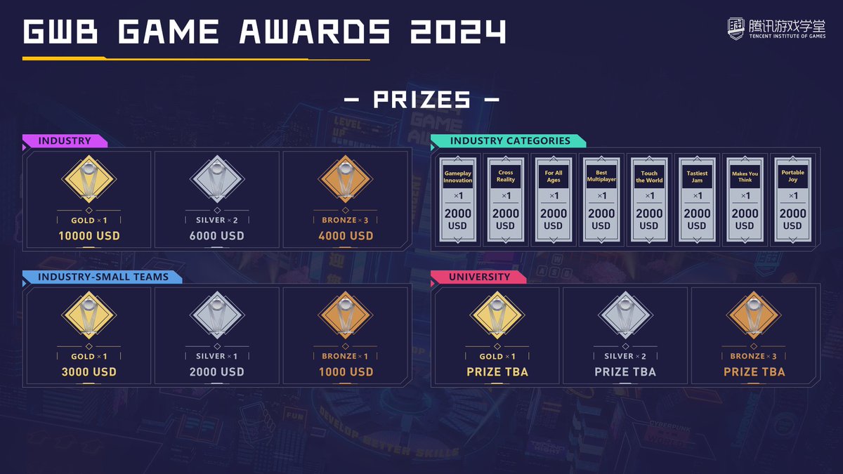 The Tencent Institute of Games presents the 2024 GWB Game Awards, featuring an enhanced prize pool across 17 categories. This year, the Awards is co-sponsored by Tencent and Wuhan City. Sign up at the registration site. Don't miss out! gameinstitute.tencent.com/awards2024 #indiegames