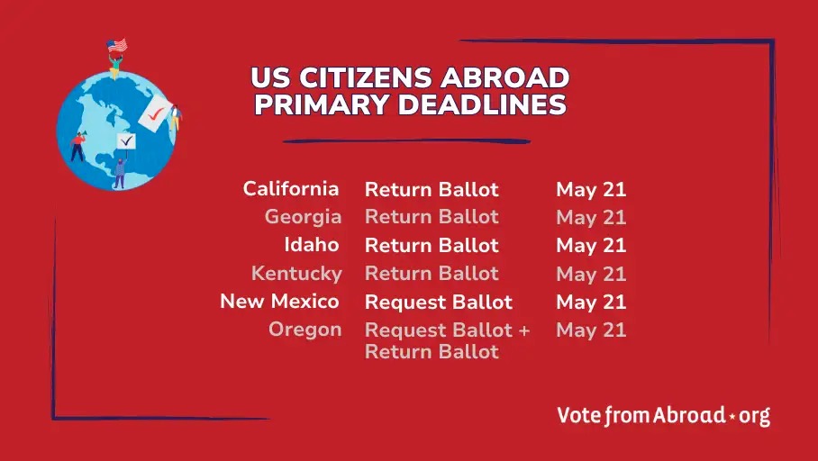👋 Attention #AmericansAbroad 👋 Don’t let distance keep you from the polls! There are state primaries coming your way this month. Make your voice heard! Go to ow.ly/ocBu50Rx0P6 & request your overseas ballot today 🗳️🇺🇸. #VoteFromAbroad #OverseasVoting #UseYourVoice