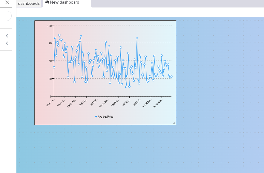 InzataDev's tweet image. New update in #InBoard module: #Gradient support for dashboard and widget backgrounds was added. Now, users have the power to tailor their #UI experience with customizable gradient colors.