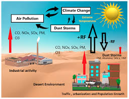 Hello fam.
Did you know that climate change and air pollution are totally connected?
It's not just about the weather, but out health matters too.
You can find out more how climate change directly affects us 
Read more via cdc.gov/climateandheal…