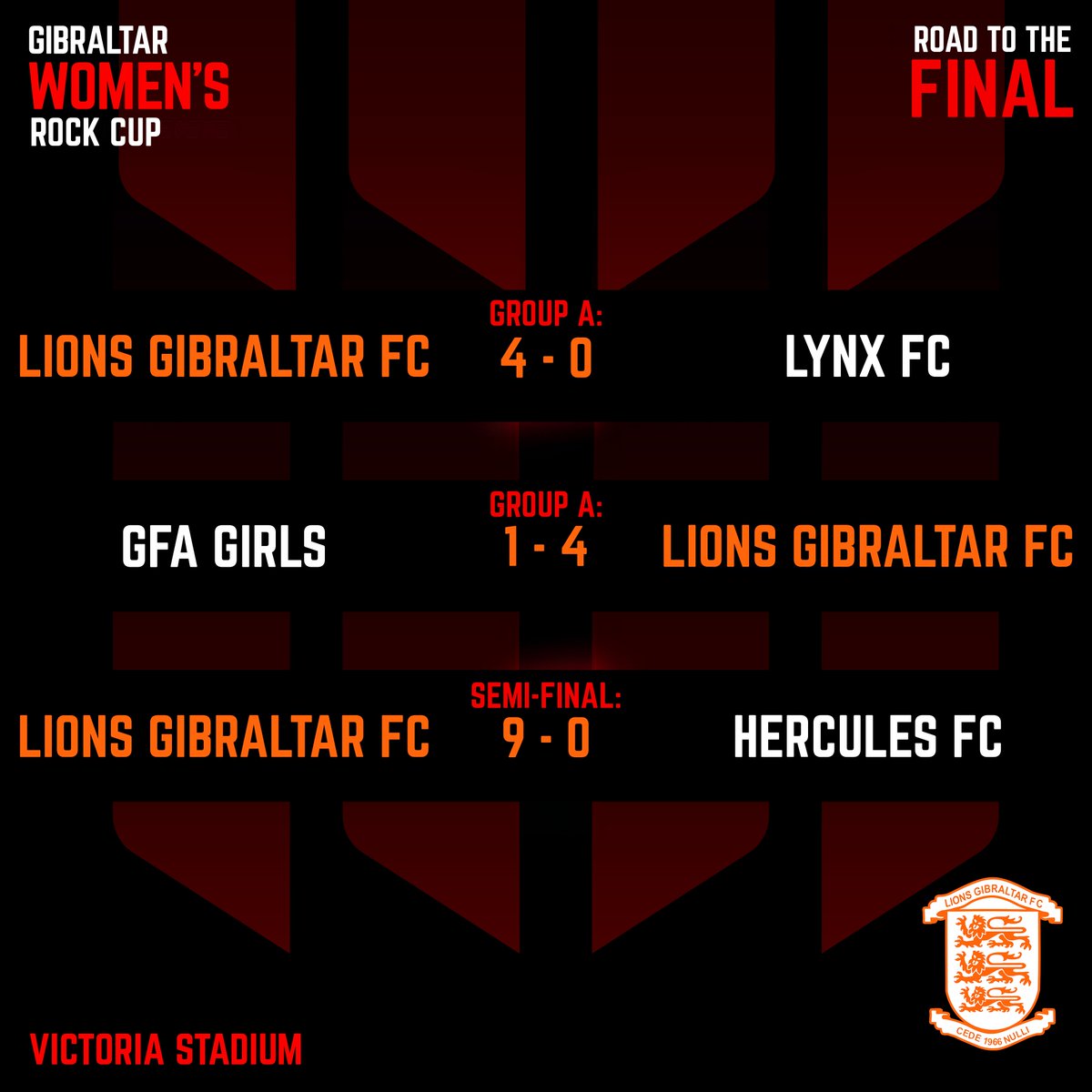 Tonight at 19:00, @europafc and @LionsGibFC go head to head in the Women's Rock Cup Final 🏆 Check out the Road to the Final for each club below 👇