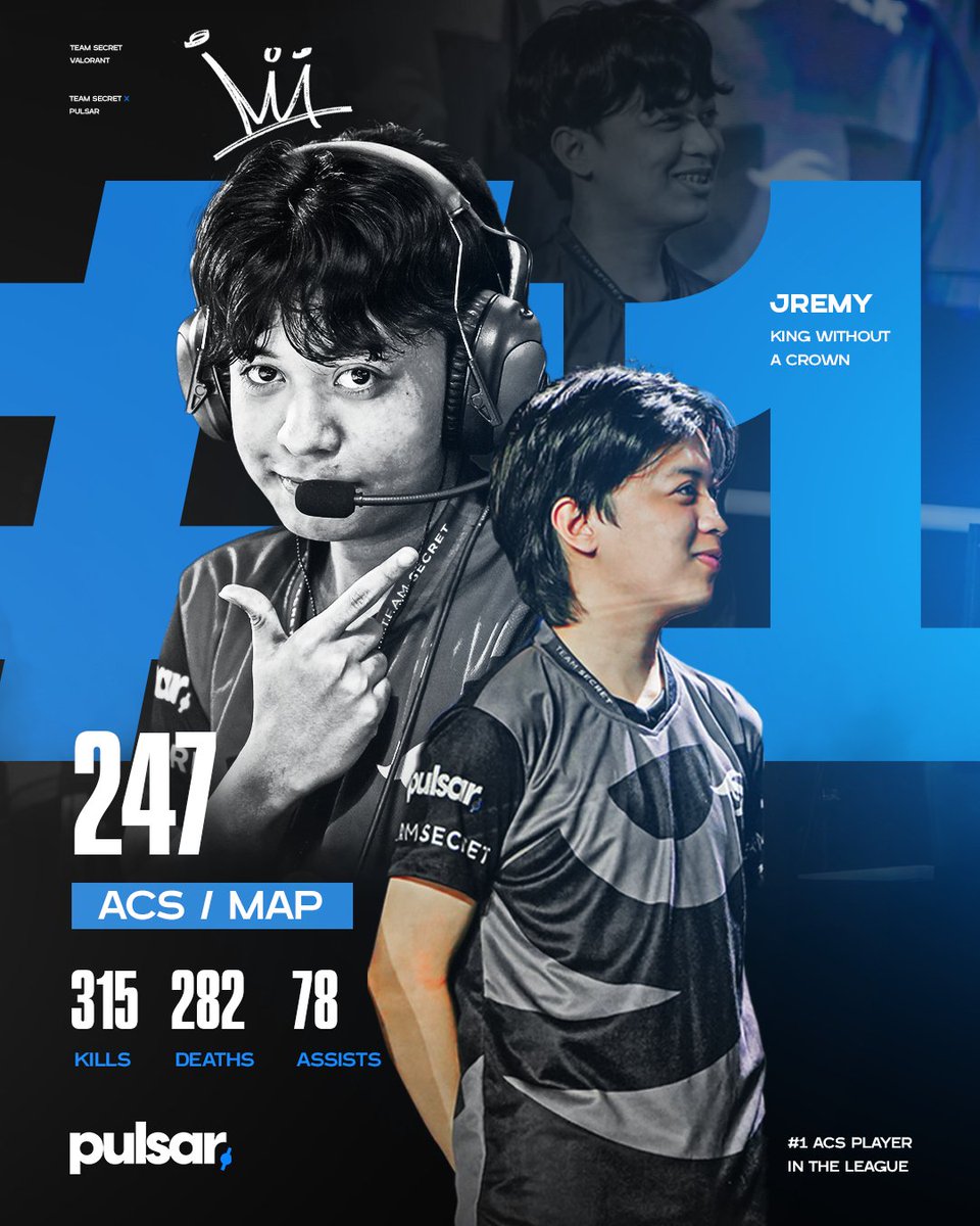King without a crown? @Secret_Jremy is the #1 ACS player in the Pacific region, not too shabby 🫡 #LabanSecret @PulsarGears