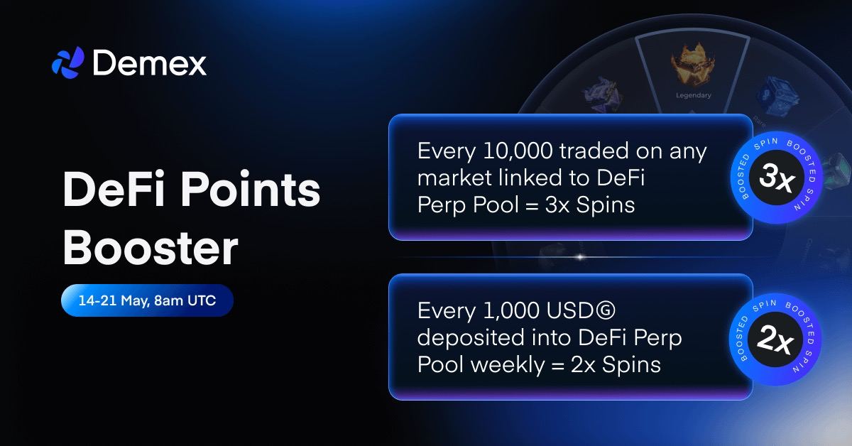 Defy expectations & soar to new heights with the DeFi Points Booster 💙

From 14 - 21 May, 8am UTC,

⏫ Double your spins by providing liquidity to the DeFi Perp Pool
⏫ Triple your spins when you trade any market linked to the DeFi Perp Pool

More spins = Higher chances of