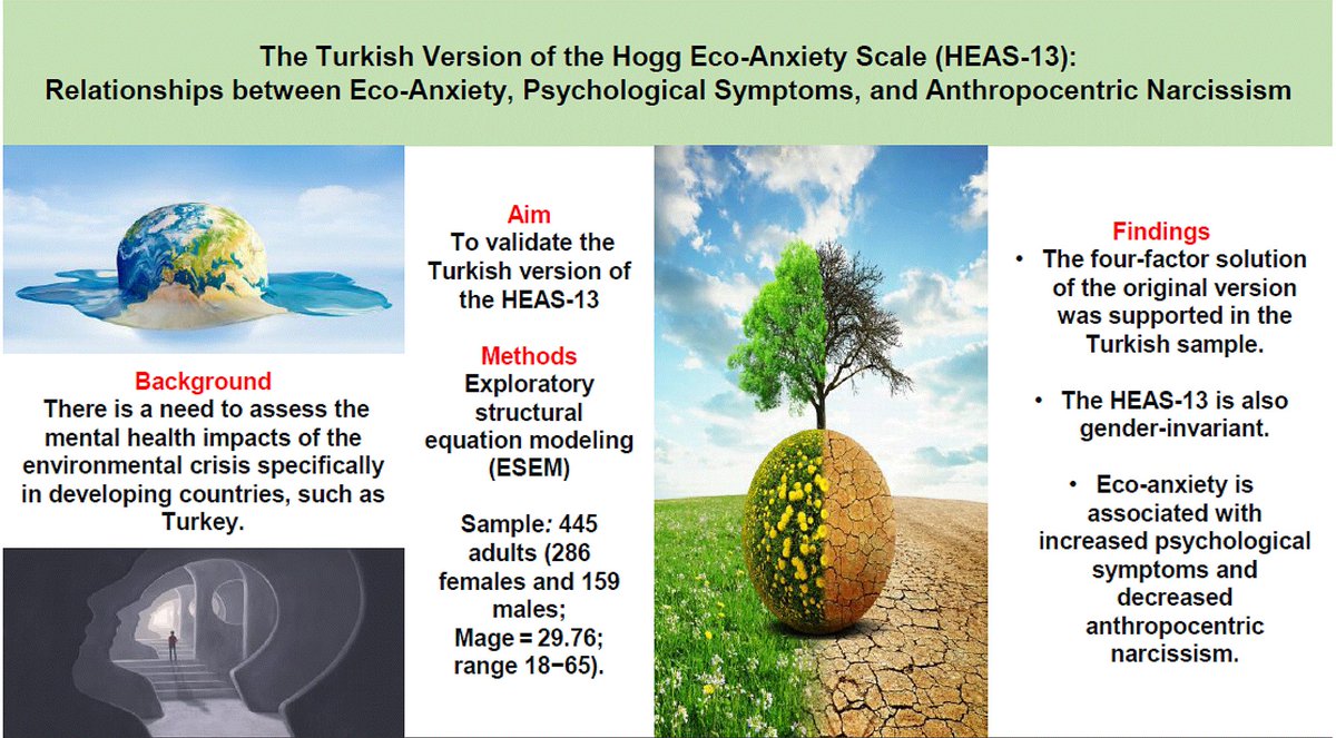 Research in #CPGlobalmentalhealth by authors from @Anadolu_Univ reveals the link between eco-anxiety, psychological symptoms & anthropocentric narcissism. Check out the psychometric properties of the Turkish version of the Hogg Eco-Anxiety Scale here: bit.ly/3K22nii