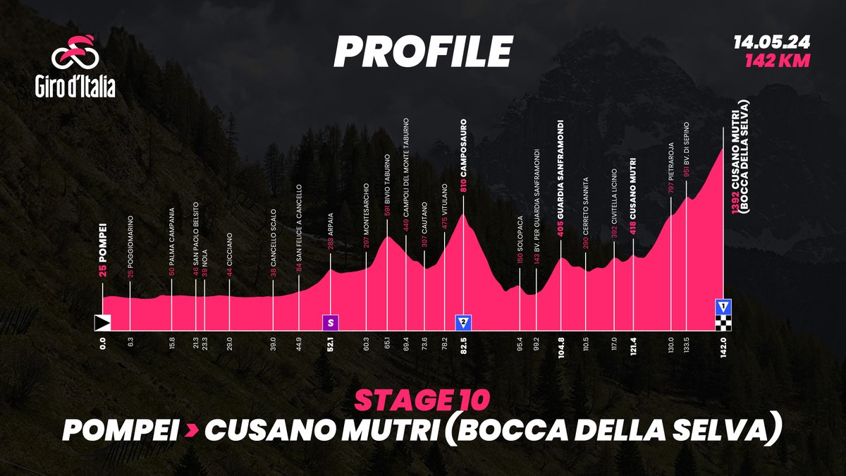 ¡Buenos días, pelotón! ☕️ Empieza la segunda del #GirodItalia con final en alto 😏 Café especial del Giro con @AlbertRiveraR y @CastelliCycling 🩷 twitch.tv/apiedepuerto twitch.tv/apiedepuerto