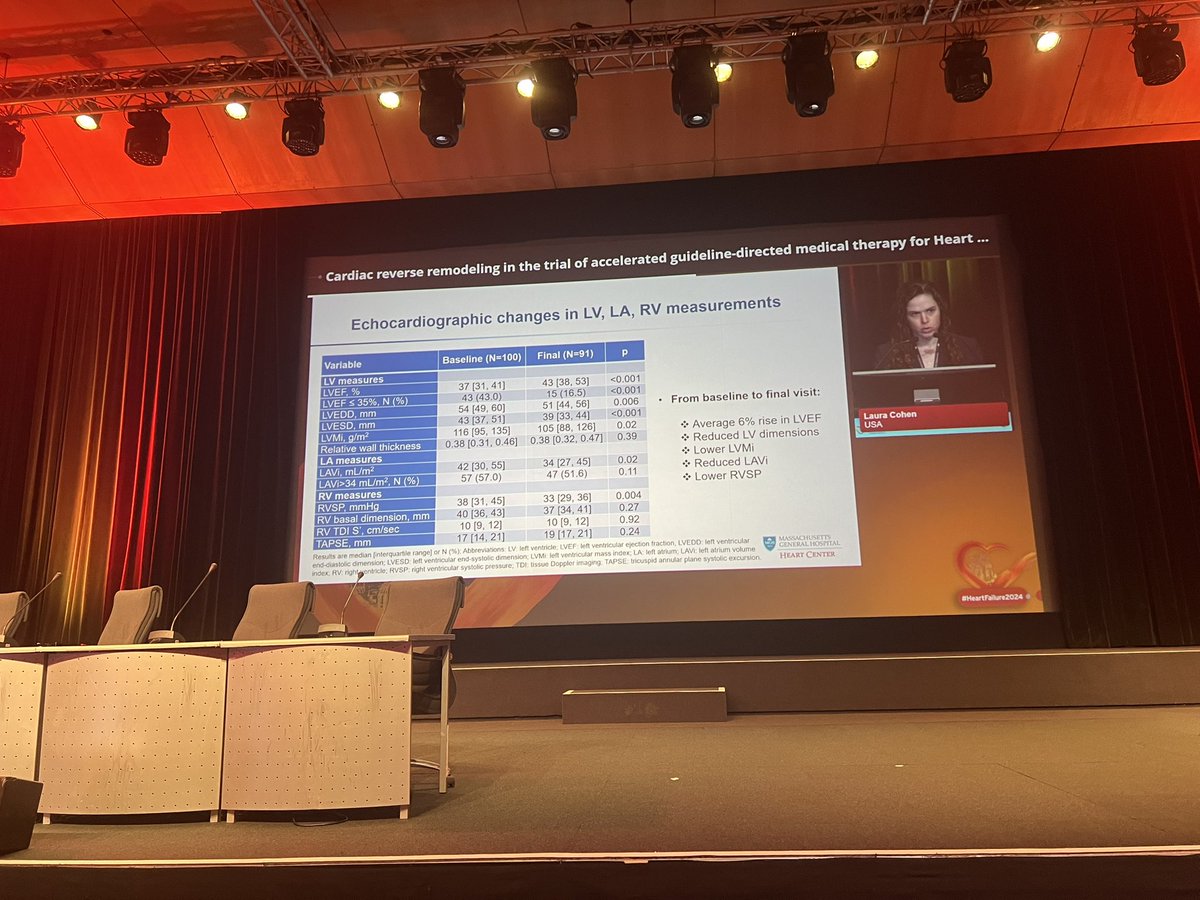 Ahmed Bennis MD 🫀 tweet media